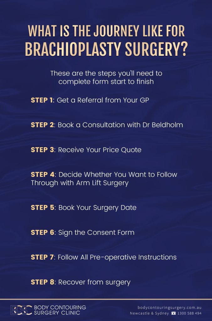 What is the journey like for Brachioplasty Surgery