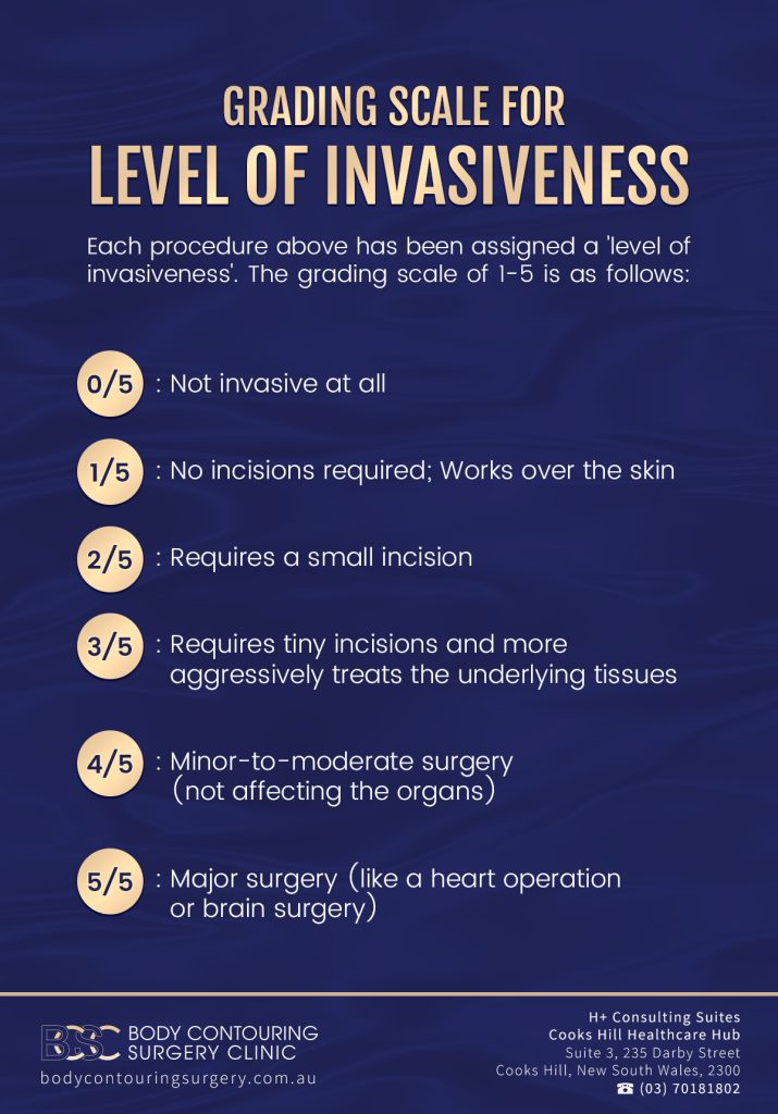 Grading Scale for Level of Invasiveness