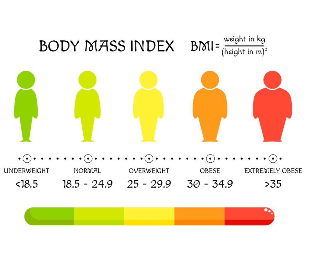 Lifestyle Changes to Maintain Brachioplasty Results - BMI