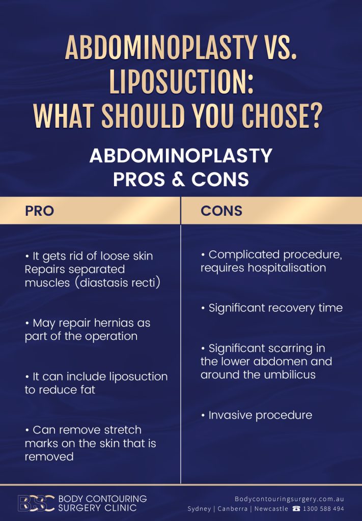 Abdominoplasty or Liposuction: What's Better For Getting a flat tummy?