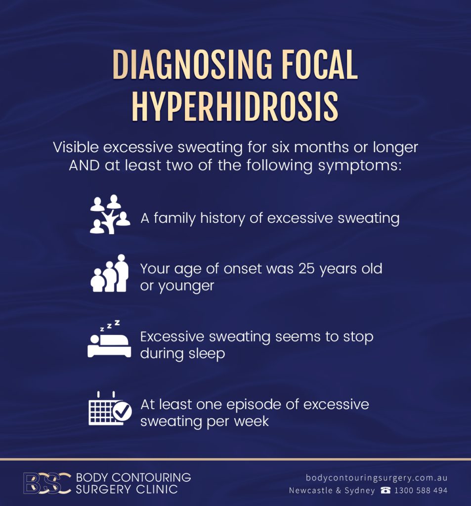 BCSC Diagnosing focal hyperhidrosis Infographic