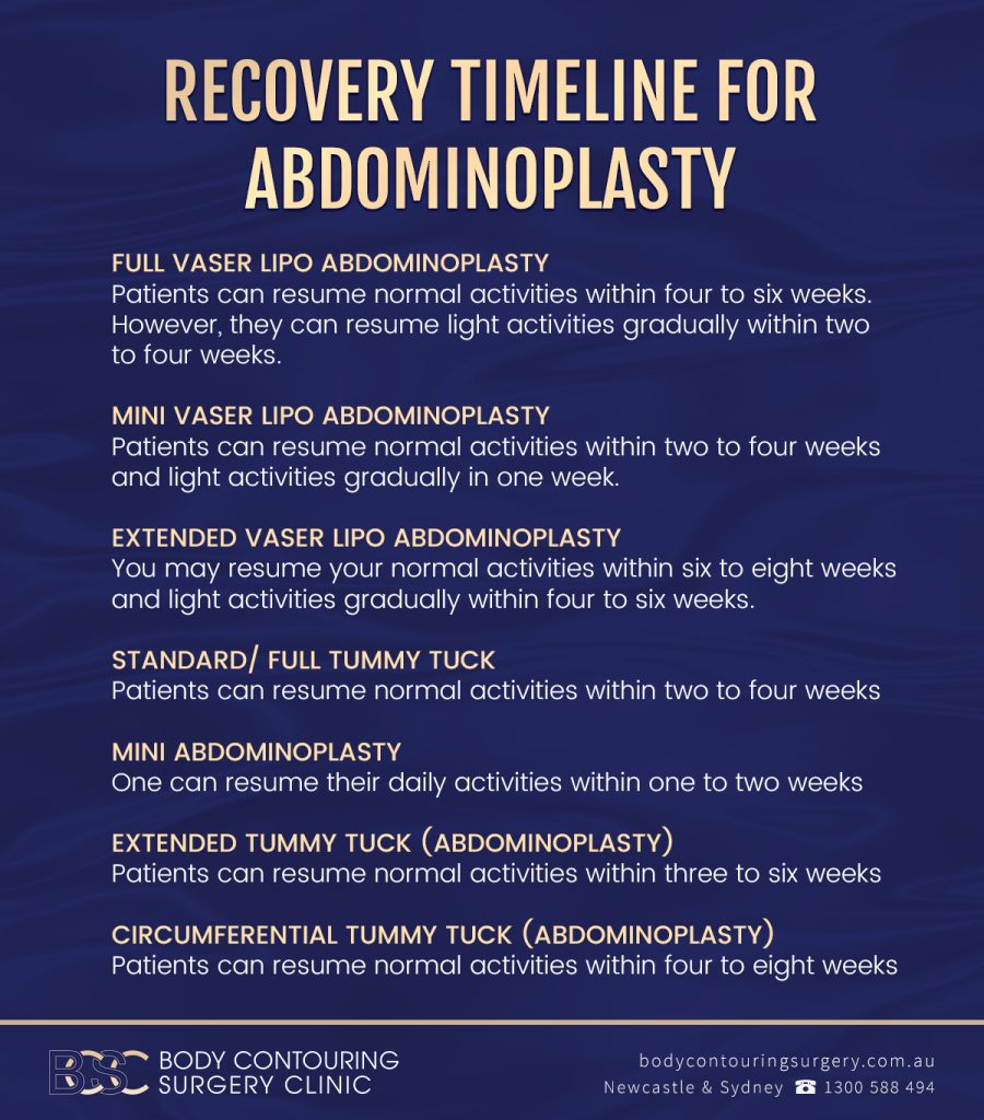 Recovery timeline for abdominoplasty