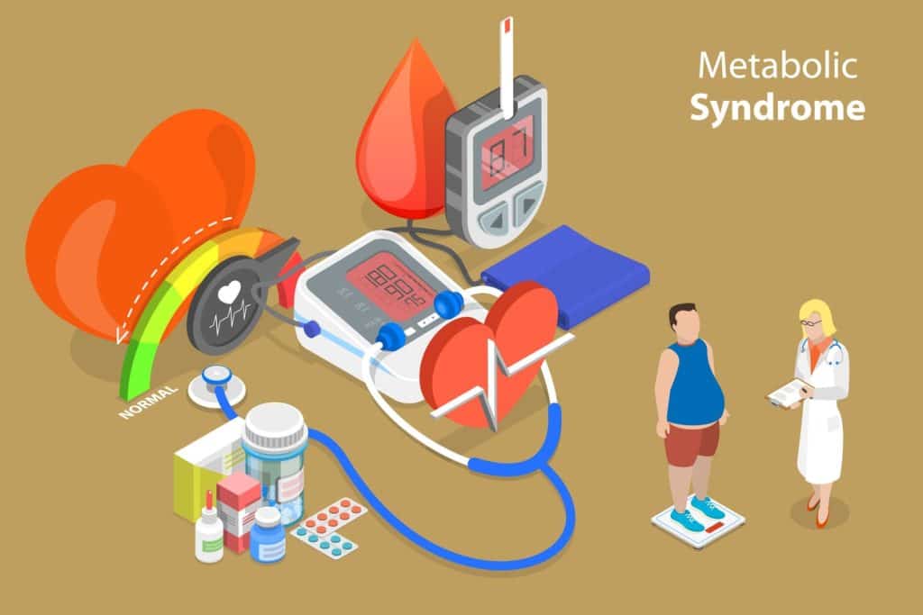 Metabolic Syndrome