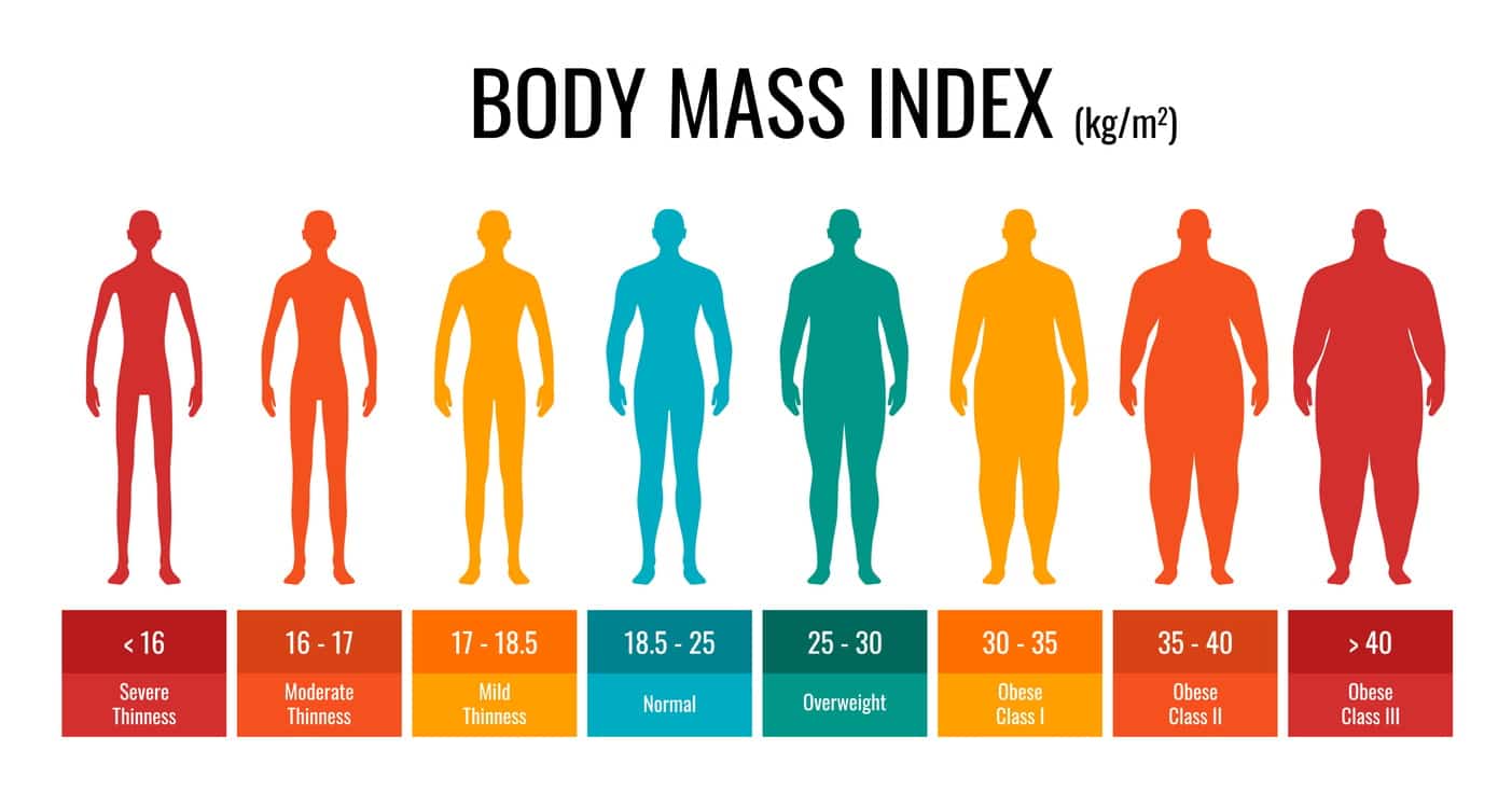 BMI