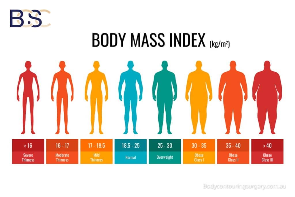 Lifestyle & Long-Term Outcomes